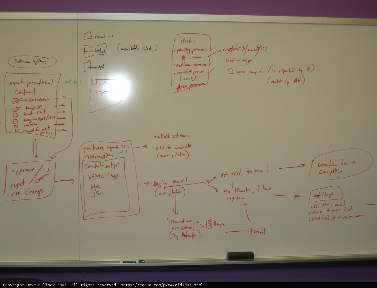 White Board Diagram
