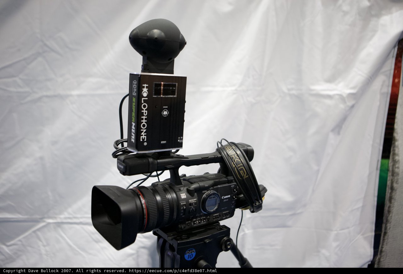 Essential Photography Set-up