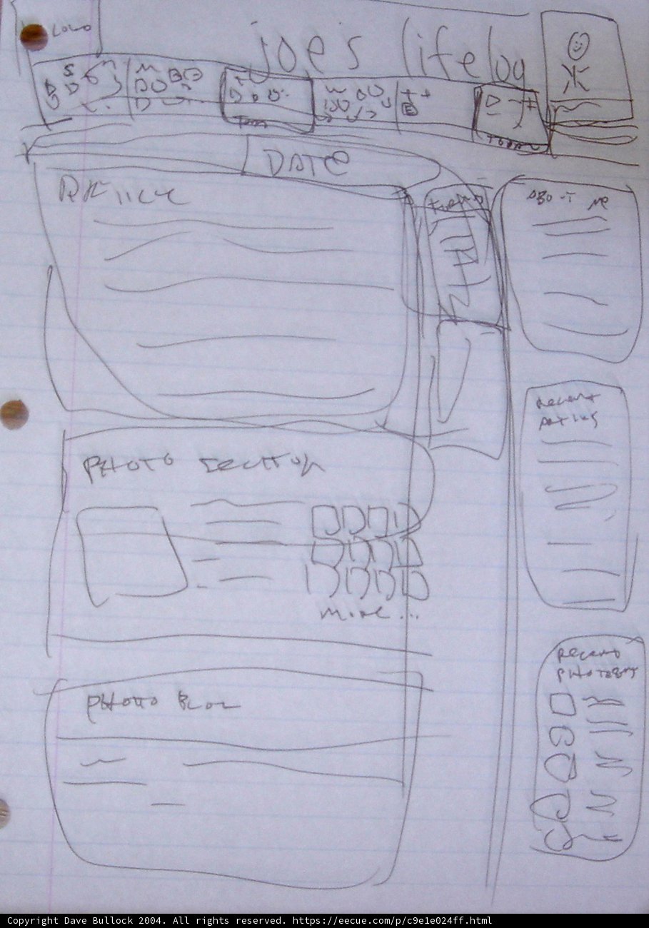 Website Design Notes