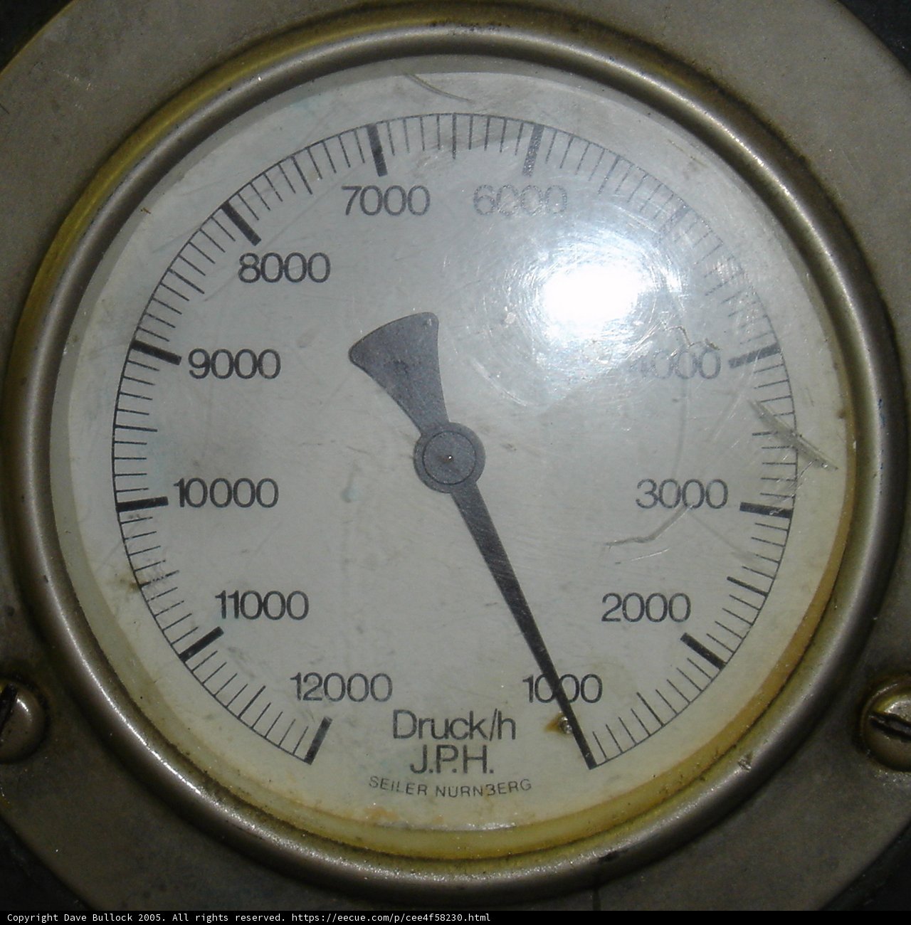 Durkheim Gauge