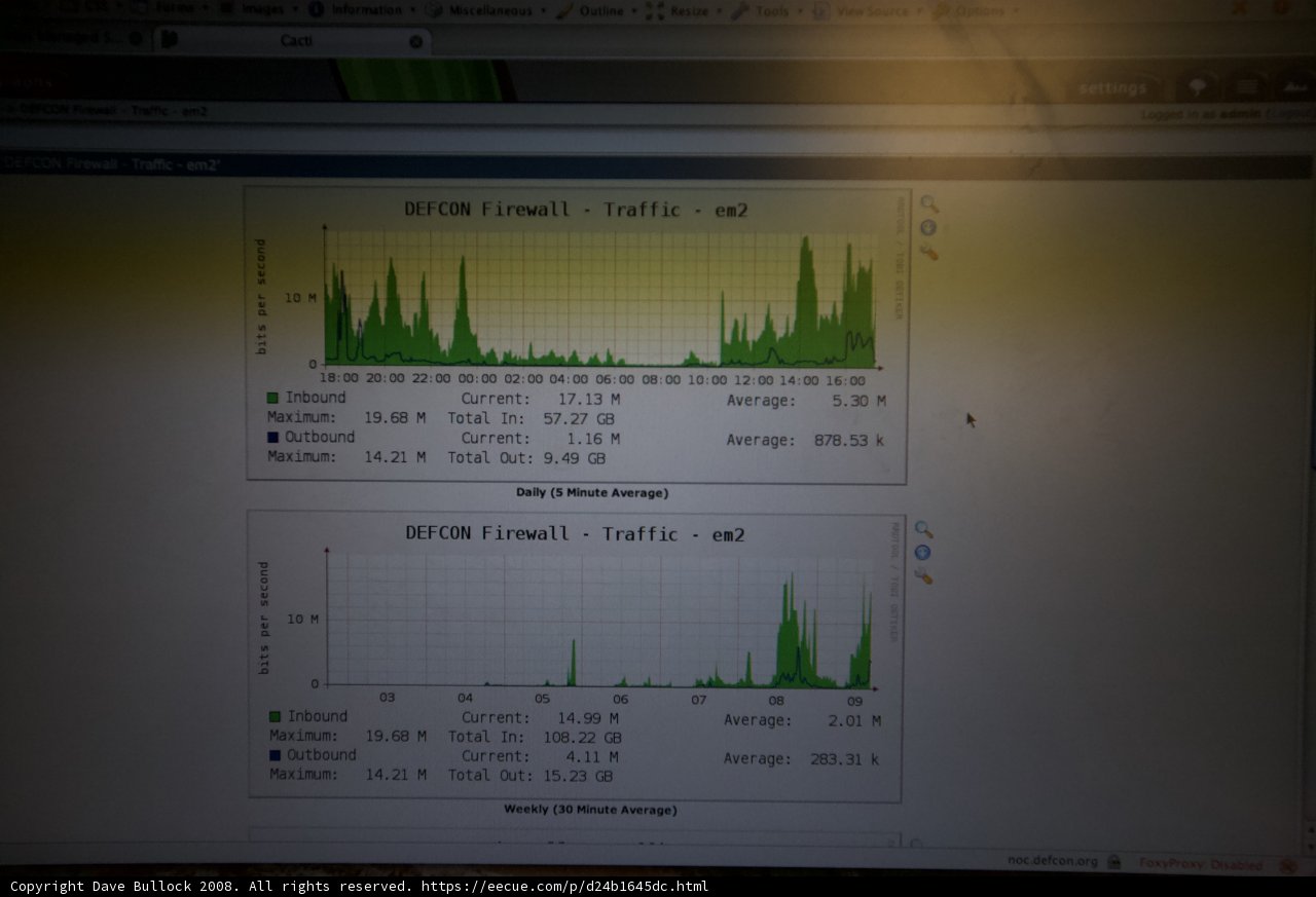 Data Analysis at Defcon Day 2