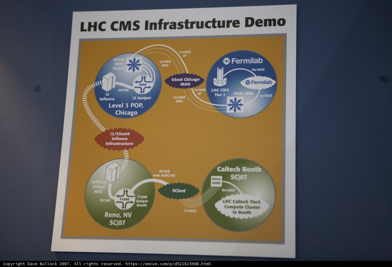 LCCS Infrastructure Display