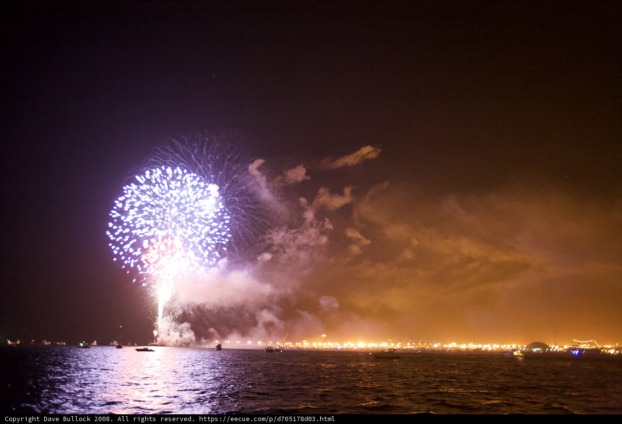 Fourth of July Fireworks Spectacular