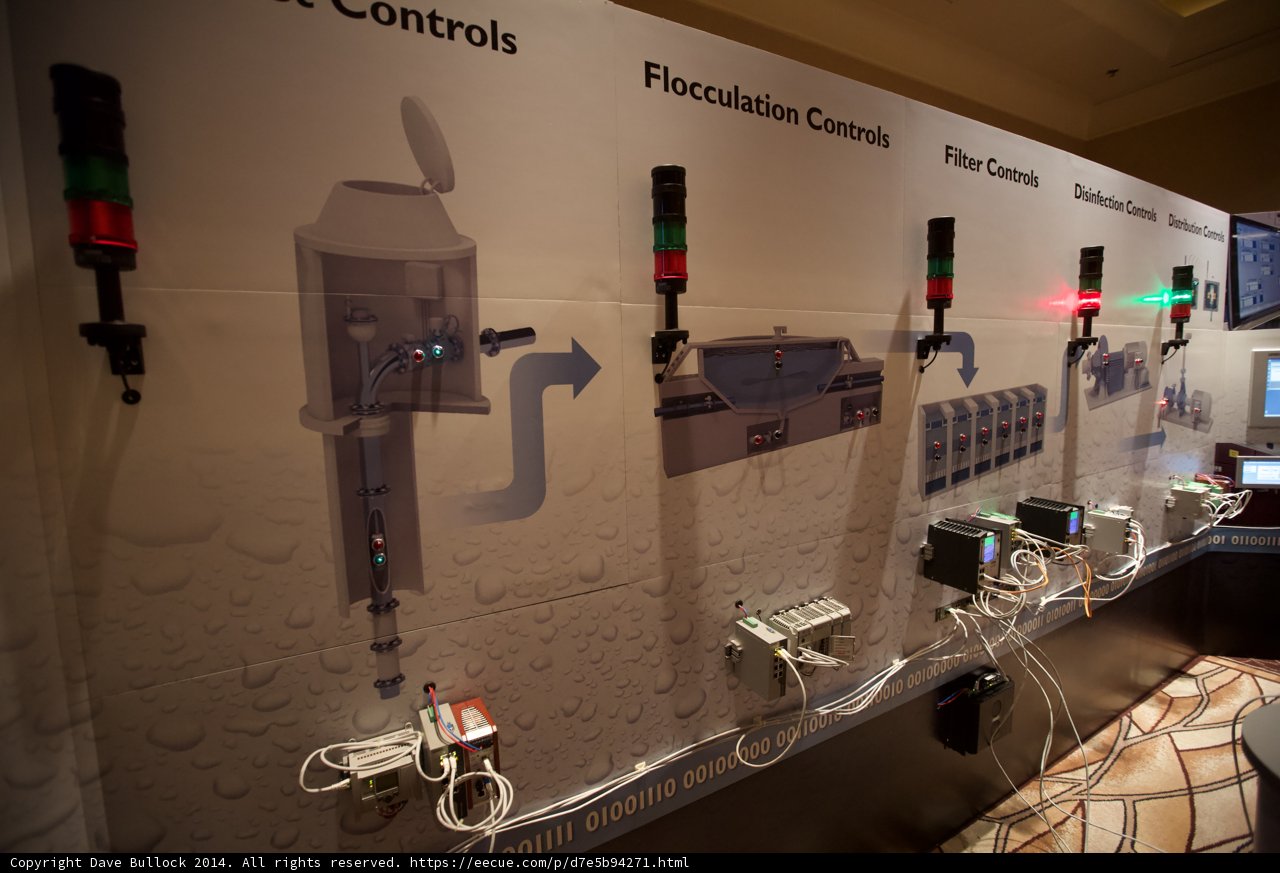Water Controls Galore