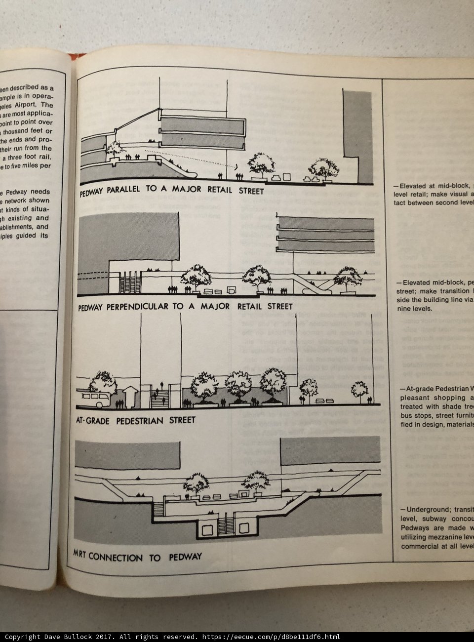 The Art of Architecture