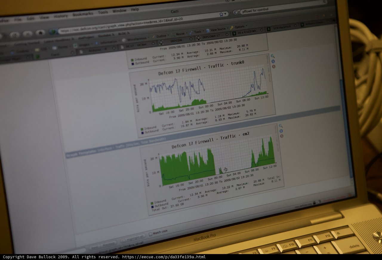 Laptop Computer Displays Graph