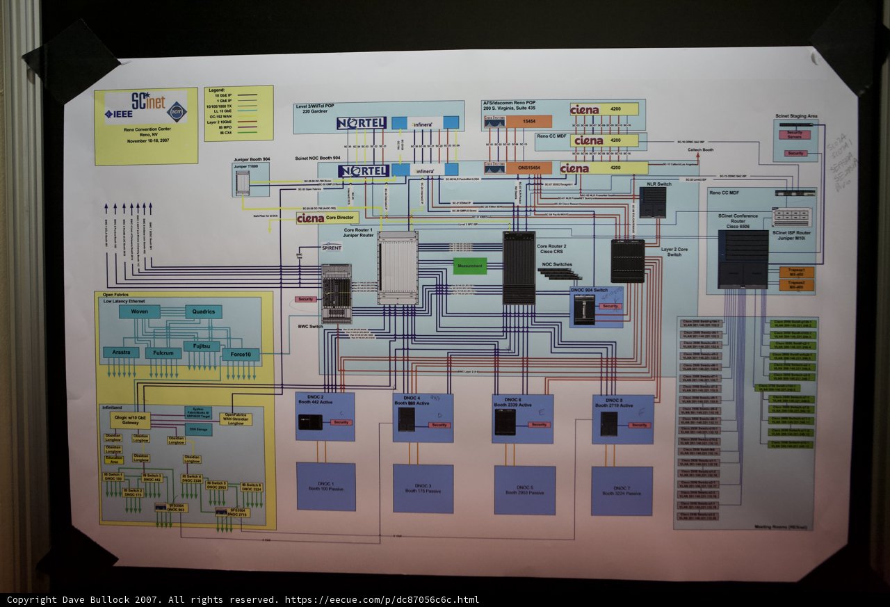 Computer System Diagram on Display