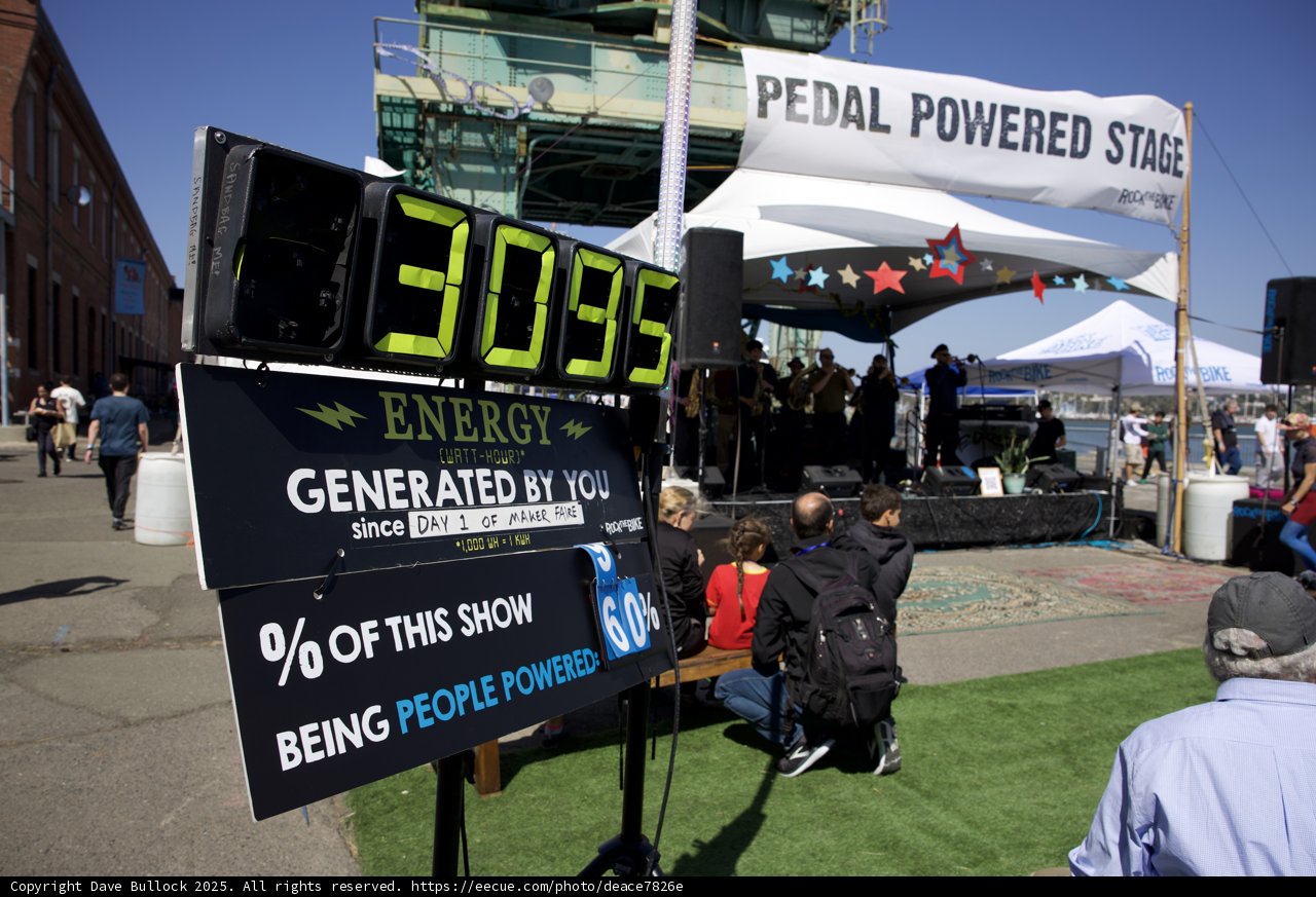 Power of the People