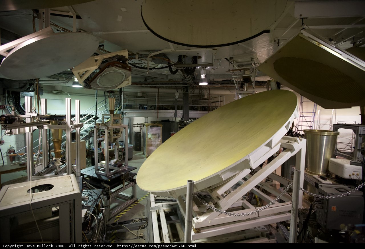 The Architecture of a Manufacturing Factory