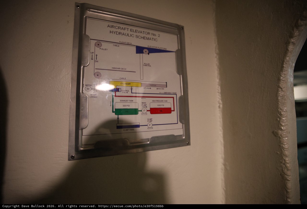 Aircraft Elevator Hydraulic Schematic on USS Hornet