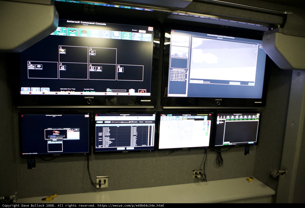 Monitoring the Homeland Security Con