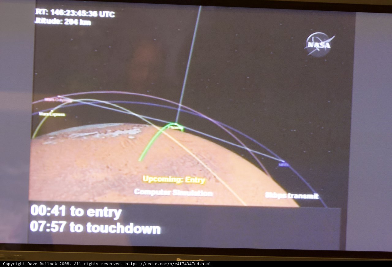 Exploring New Frontiers: Presenting on Mars