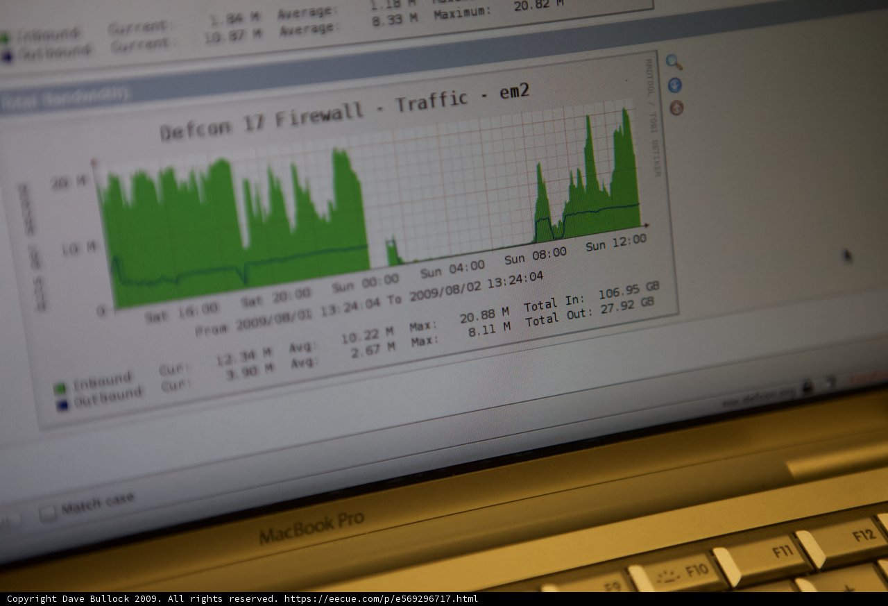 Analyzing Internet Traffic