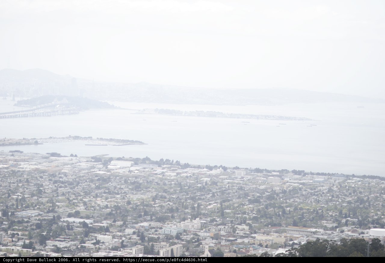 Panoramic View of the Cityscape
