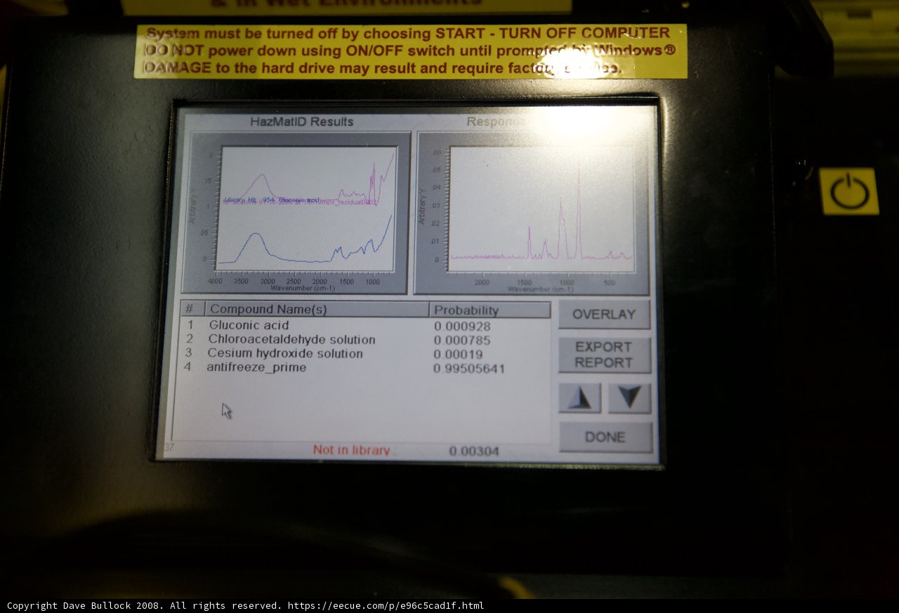 Monitoring the Temperature