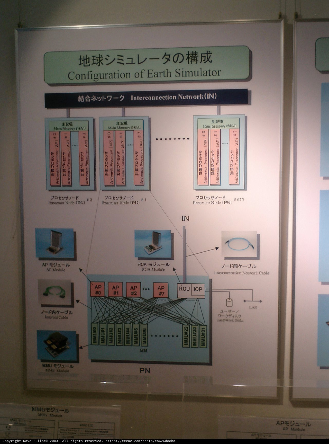 Japanese Language Learning Chart