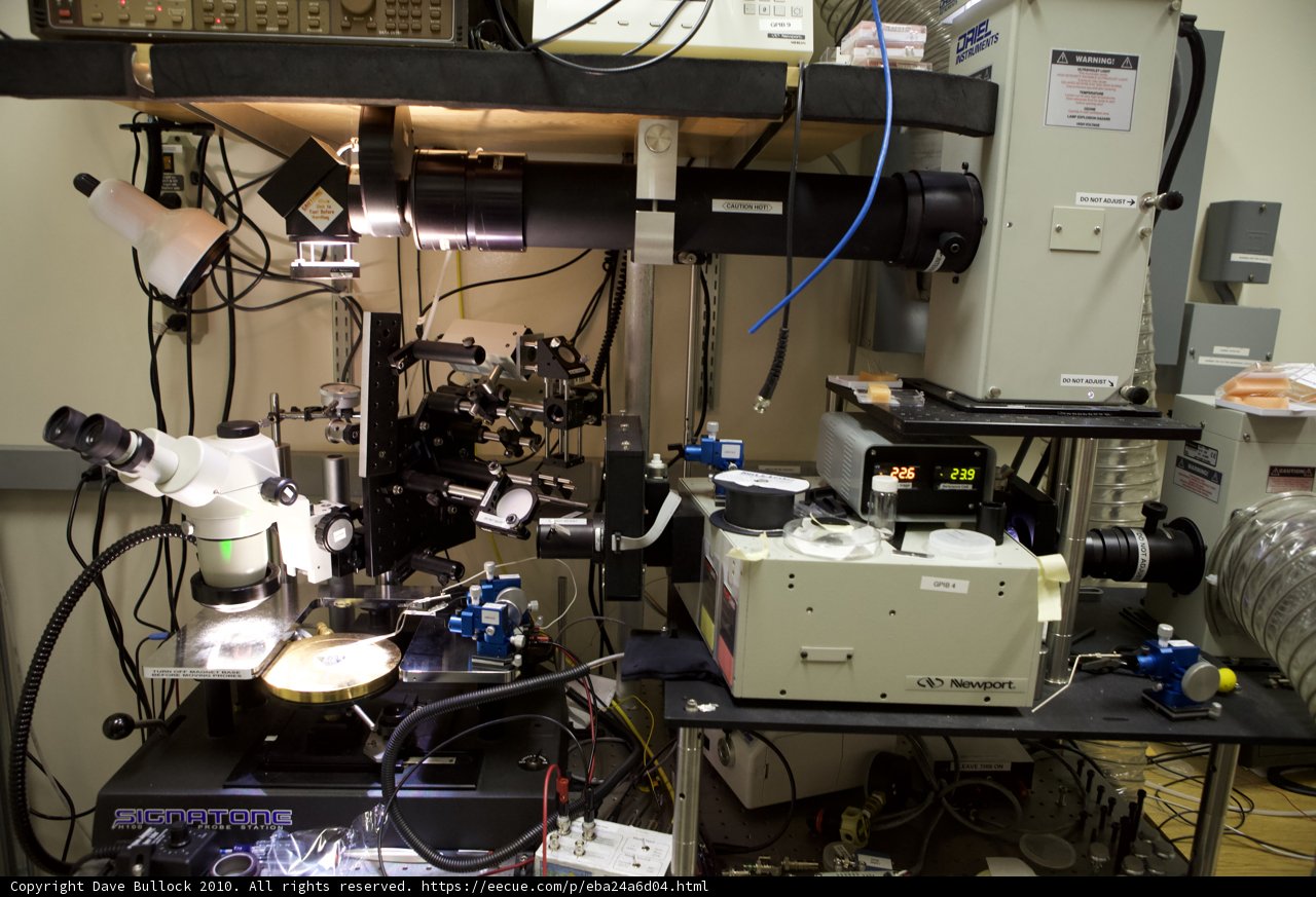 Microscopic Analysis in the Laboratory