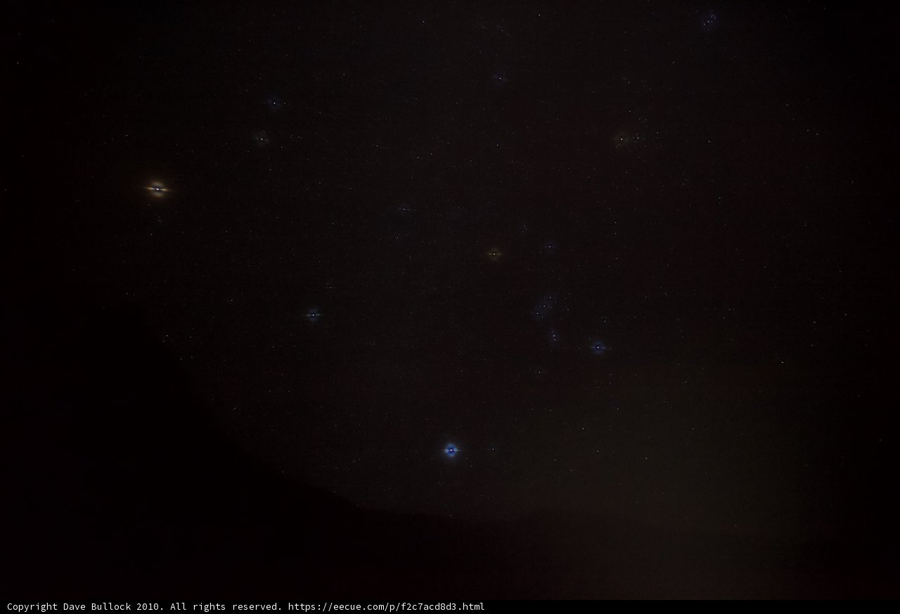 A Cosmic Spectacle