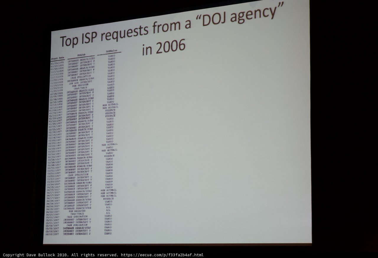 A Close Look at the Top SPI Requests in 2005