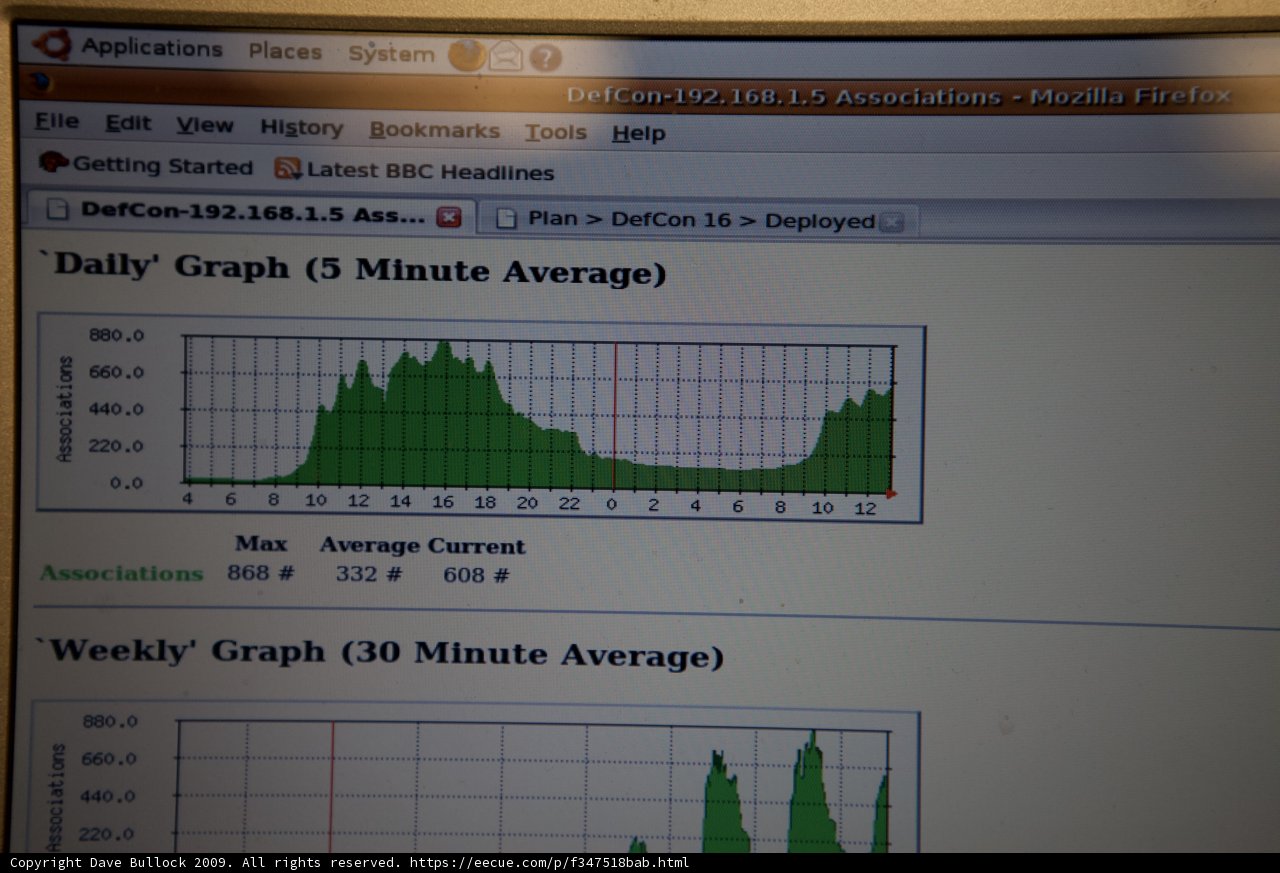 Visualizing Data with a High-Tech Monitor