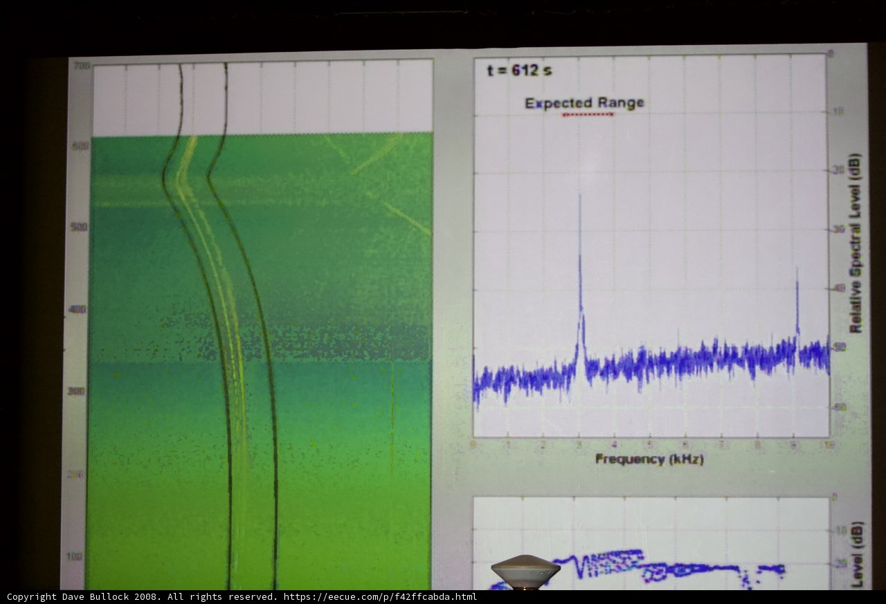 Wave Meter Data Display on Screen