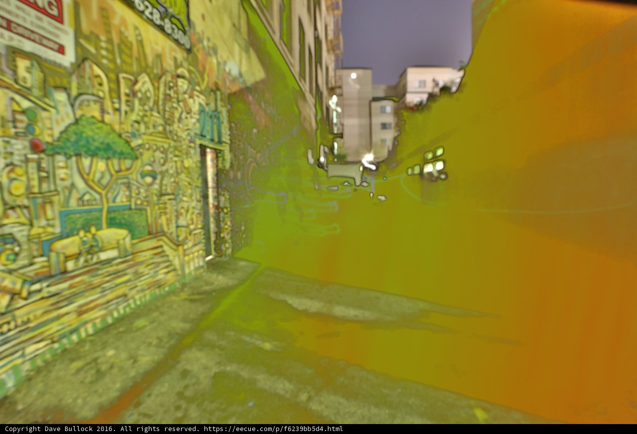 Colorful Expressions on an Urban Street