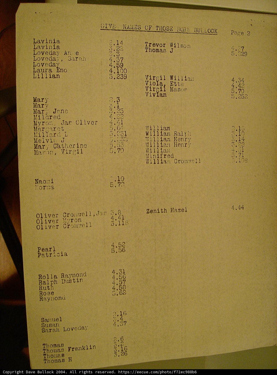 List of Dates and Numbers
