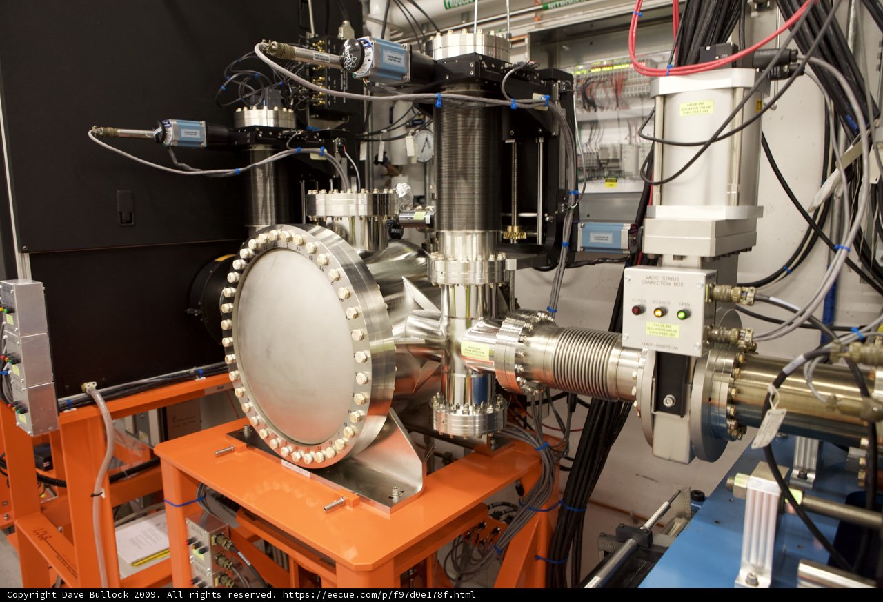 The Complex Machinery of a Factory
