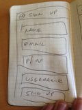 To-Do List Creative Flow Chart
