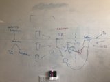 Creative Flow Chart