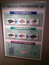 The Evolution of Computers