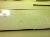 The Art of Diagramming