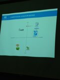 Variety in Corporate Identities