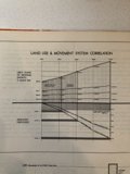 Comparing Land Use and Movement Systems