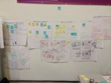 Organizing Ideas on the White Board