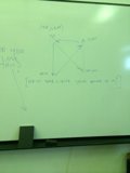 Triangle Diagram on Whiteboard
