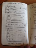 A Writer's Notebook