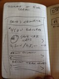 Mathematical Equations in Handwriting