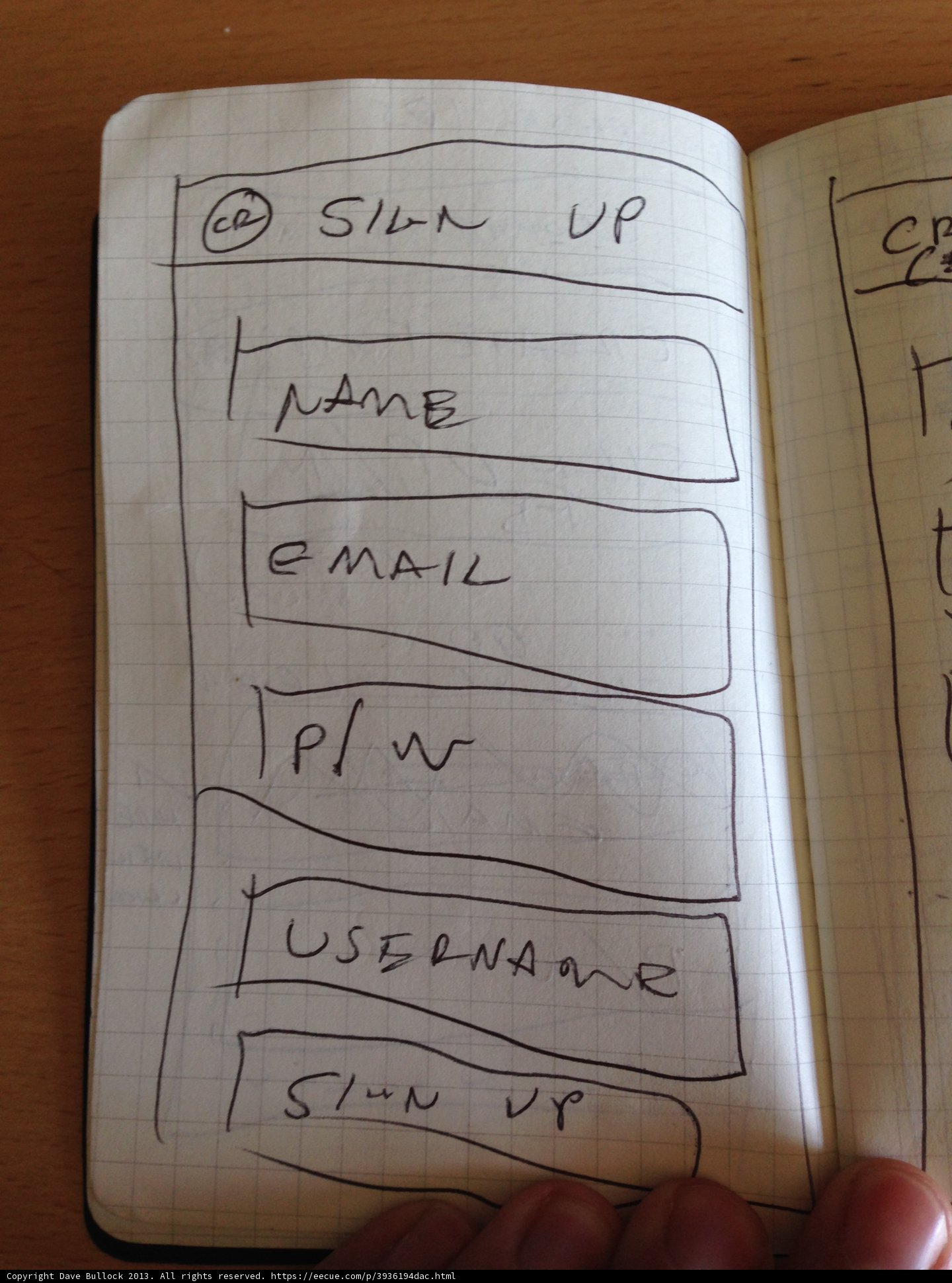 The Art of Documentation