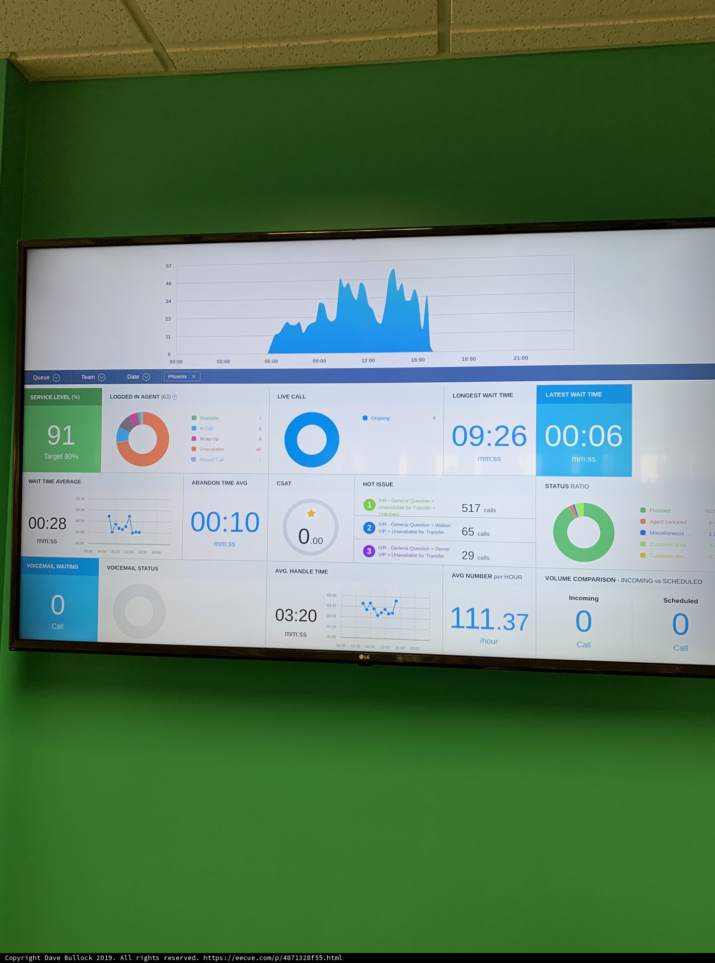 Data Visualization on a Green Wall