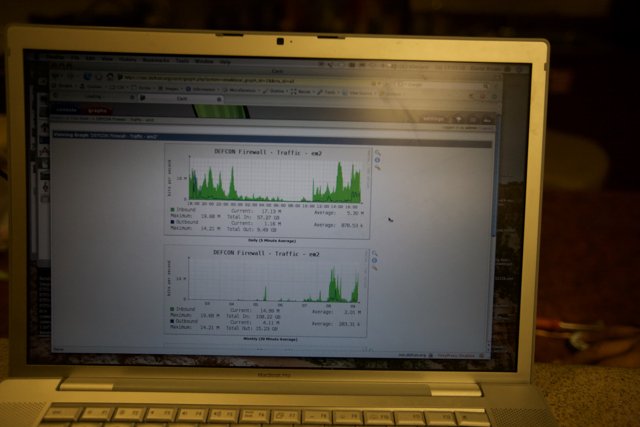 Analyzing Data on a Laptop