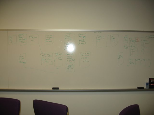 Brainstorming on a White Board