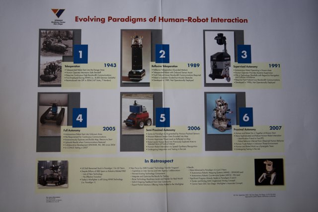 Exploring the Evolution of Human-Robot Interaction
