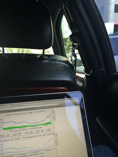 Mobile Office on the Go