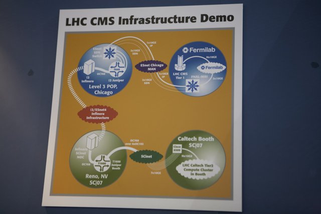 LCCS Infrastructure Display