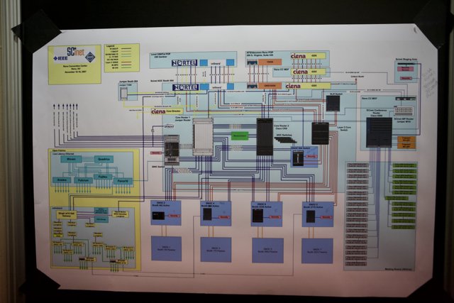 Computer System Diagram on Display