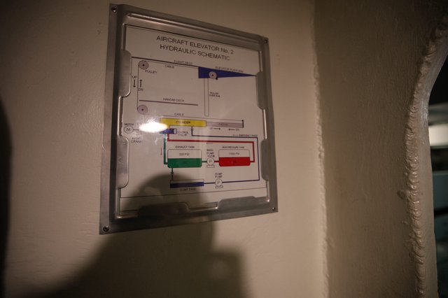 Aircraft Elevator Hydraulic Schematic on USS Hornet
