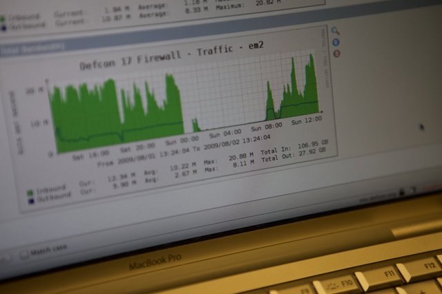 Analyzing Internet Traffic