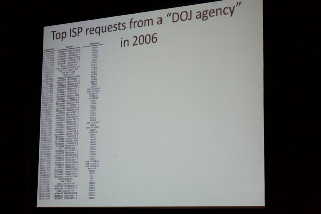 A Close Look at the Top SPI Requests in 2005