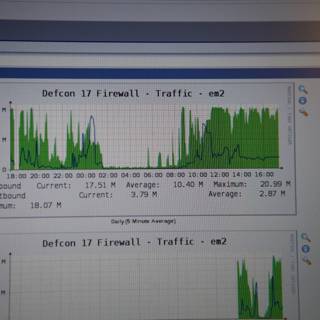 Traffic Graph Analysis at DEFCON 17